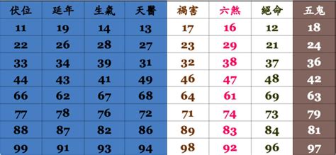 門牌吉凶查詢|數字吉兇查詢/號碼測吉兇（81數理）